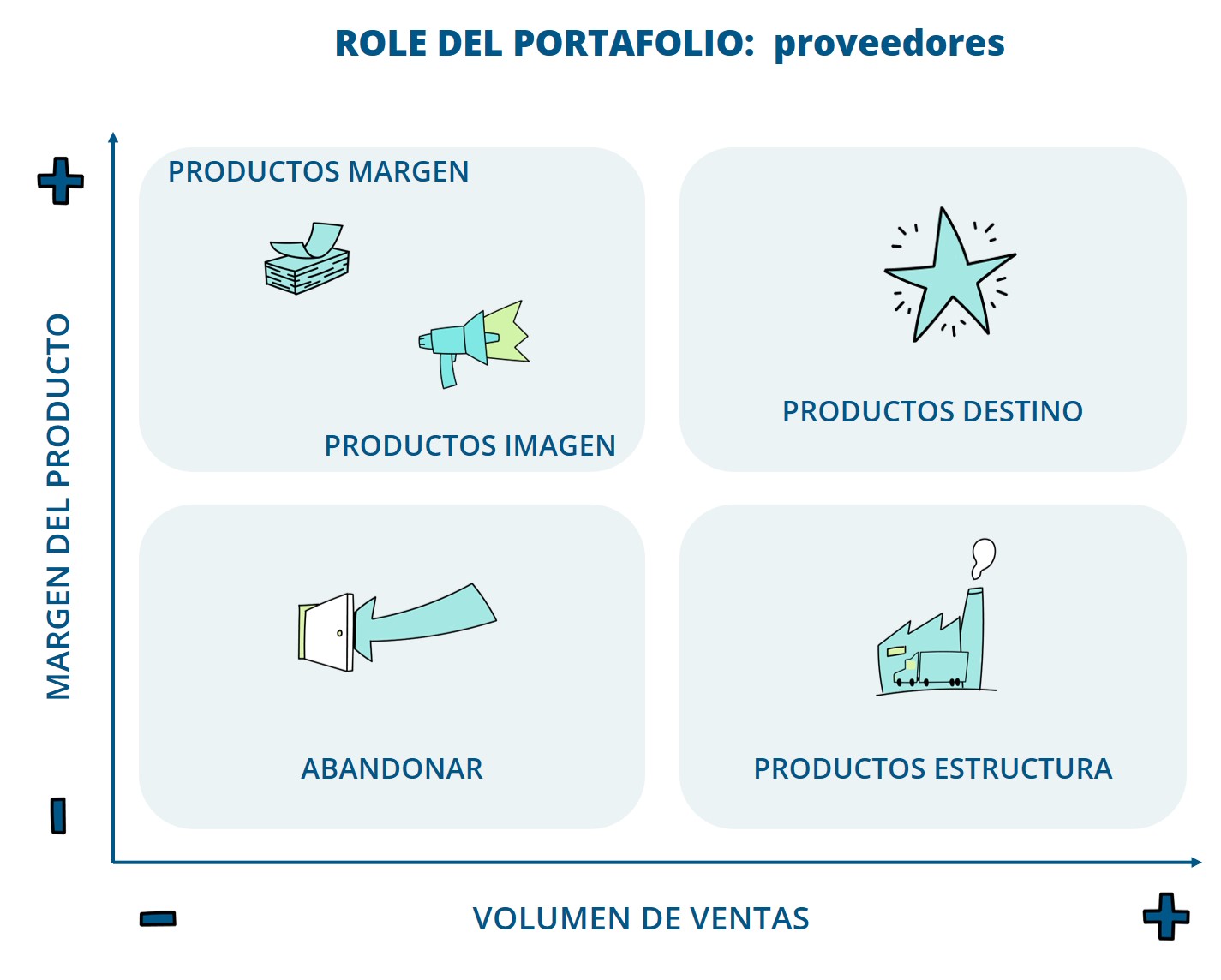 Análisis Portafolio de Productos - Construye tu Plan de Marketing más